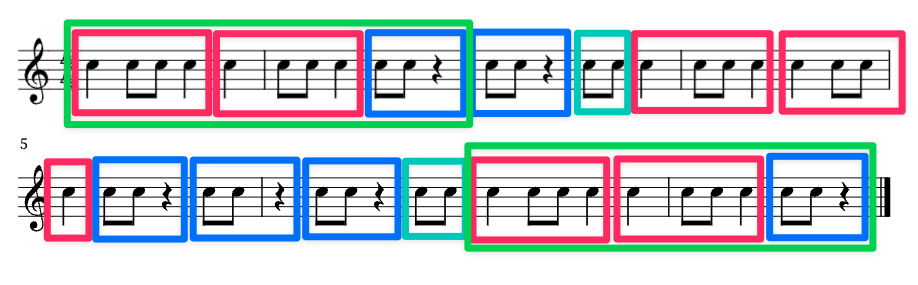 Rhythmic cells markup